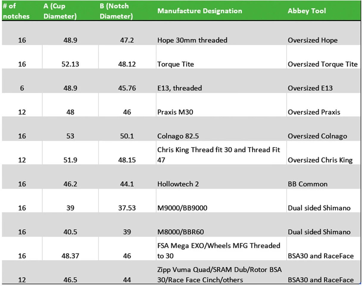 Bottom Bracket Socket Single Sided Pour Enduro Bearings Torq Tite – Image 5